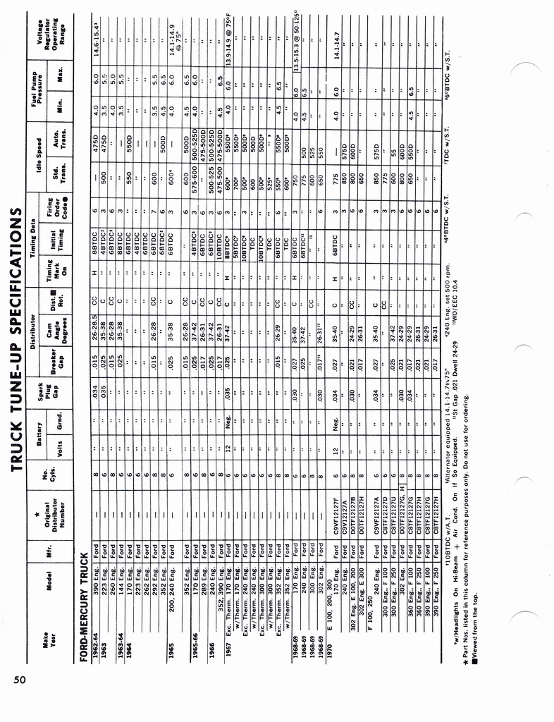 n_1960-1972 Tune Up Specifications 048.jpg